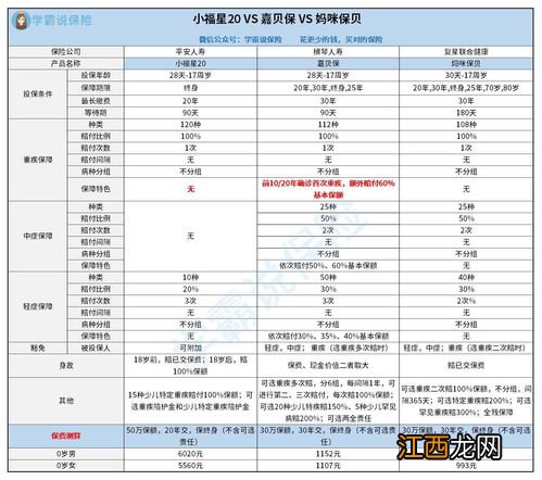 平安小福星有中症保障吗？