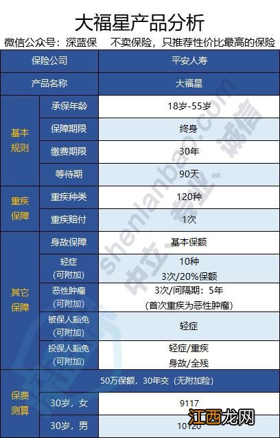 平安大福星附加险可以取消吗？