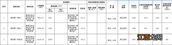 吉林市三块国有建设用地使用权挂牌出让公告