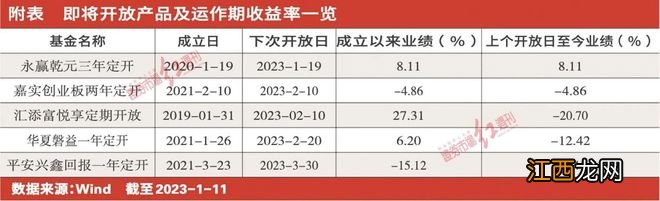 定开基金迎来集中开放期，留存判断取决于资金属性