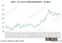 2022下半年黄金是跌是涨-2022下半年黄金走势预测