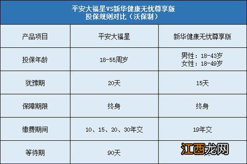 平安大福星的犹豫期是多久？