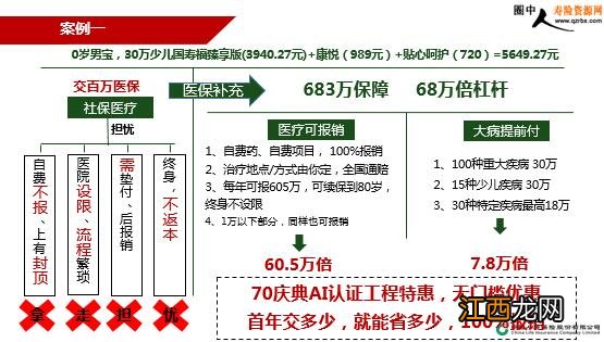 国寿福臻享版有健康告知吗？