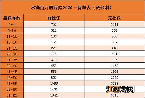 水滴百万医疗险2020有保单吗？