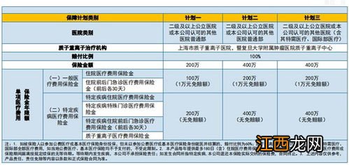 新华百万医疗险的保障责任有哪些？