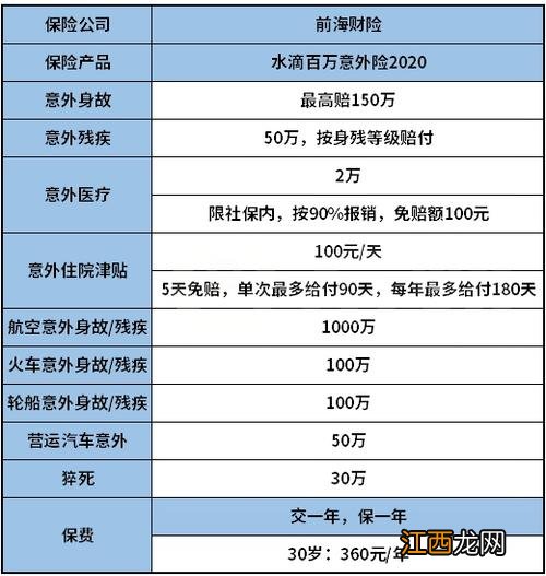 水滴百万医疗险2020有社保无社保有什么区别？