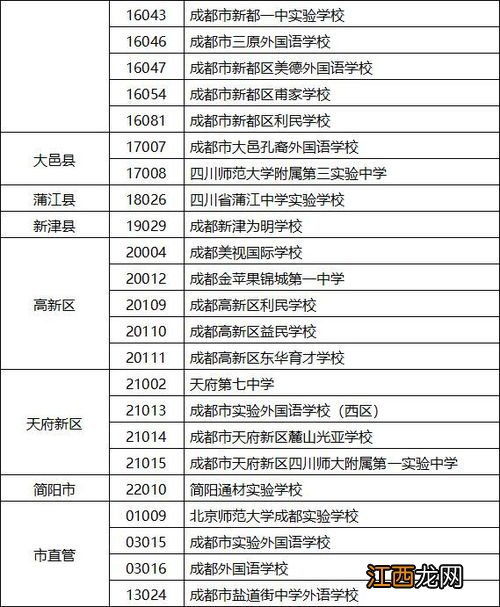 小升初自主招生可以同时报几间学校吗-小升初是不是只能报一所学校