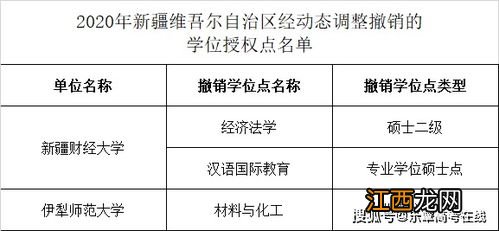 2022高三保送一般是什么时候-2022保送生什么时候知道自己被保送了