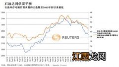 2022年油价会涨到多少-2022年油价会突破10元吗