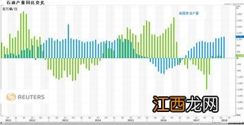 2022年油价会涨到多少-2022年油价会突破10元吗