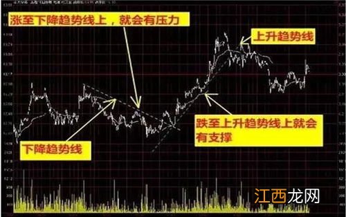 股票分时图上窜下跳说明什么-股票分时图出现锯齿状说明什么