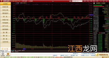 股票分时图上窜下跳说明什么-股票分时图出现锯齿状说明什么