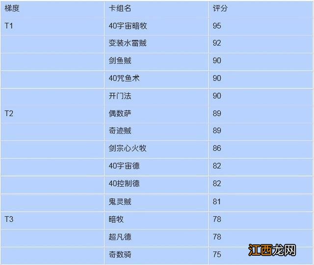 炉石传说24.1版本狂野环境战报