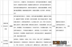 2022单招什么时候考试-单招考试只能报一个学校吗