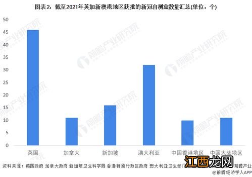 新冠自测盒国内有吗-新冠自测盒国内哪里可以买