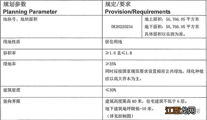 突发！起拍总价130.29亿！刚刚苏州挂地！湖西三星地块来了、狮山疯狂补仓..