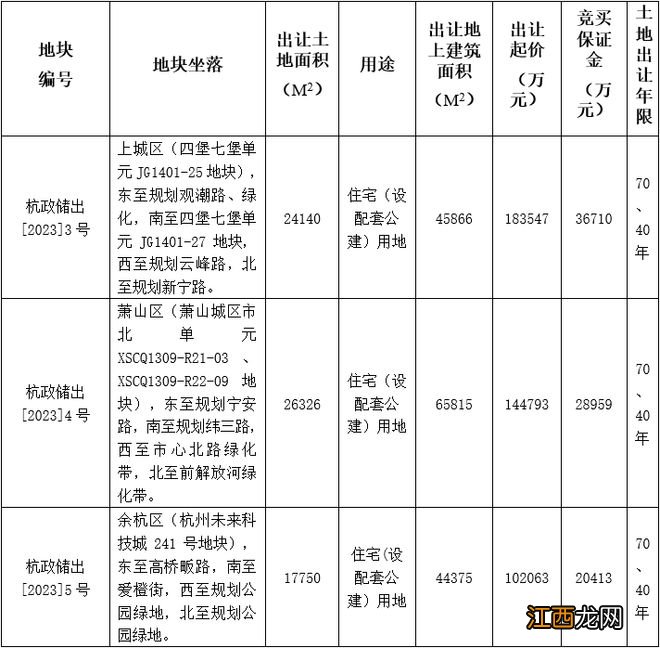 今年首批土地挂牌！银湖又有新宅地