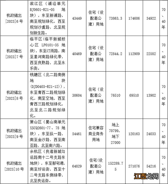 今年首批土地挂牌！银湖又有新宅地