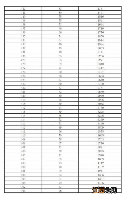 2022高三一模成绩就是高考成绩吗-高三一模成绩相当于高考多少分