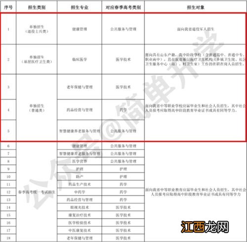 2022单招考试完后还能不能高考-参加单招就不能参加高考了吗