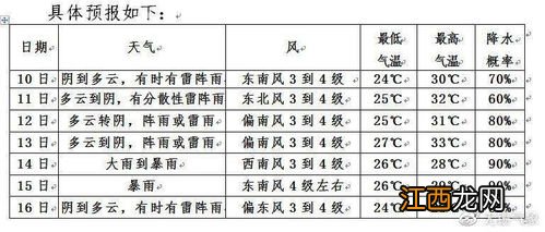 2022年南方入梅是几月几号-入梅时间怎么推算2022