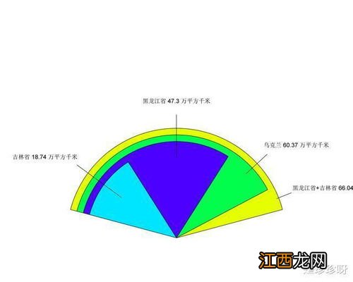 乌克兰面积和人口大约是多少-乌克兰面积相当于中国哪个省