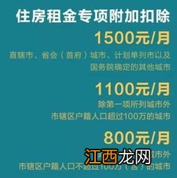 租房1500抵扣能省多少税-租房退税申报方式选哪个