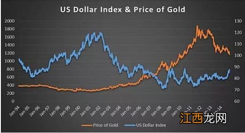 黄金涨跌对股市有没有影响2022-普通人投资黄金好还是基金好