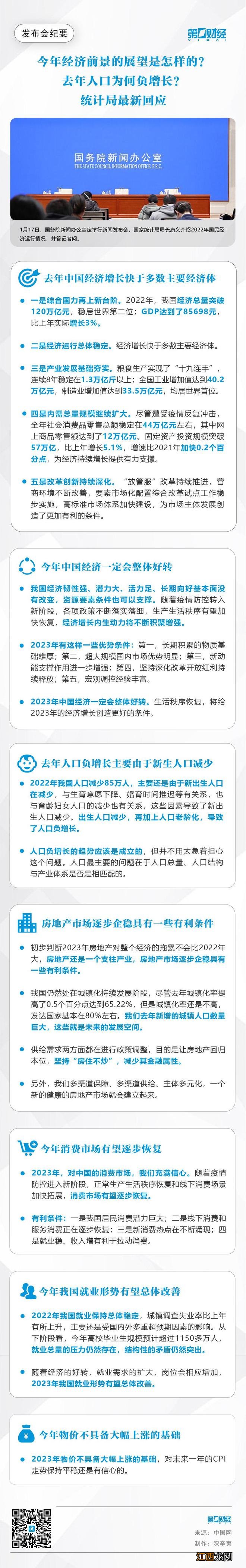发布会纪要丨今年经济前景的展望是怎样的？ 去年人口为何负增长？ 统计局最新回应