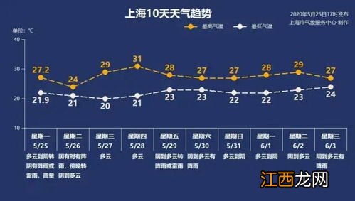 2022十月份有高温补贴吗-2022年高温补贴几个月