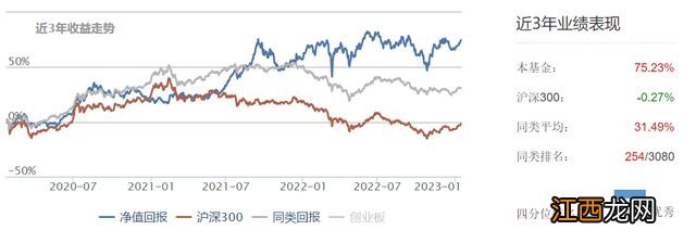 今年最火的百亿基金经理，大手笔卖出。。。