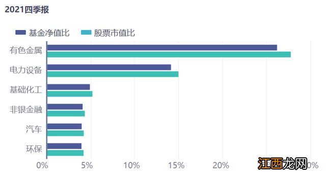 今年最火的百亿基金经理，大手笔卖出。。。