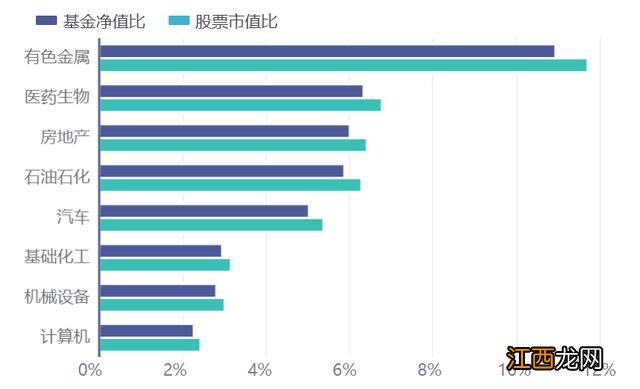 今年最火的百亿基金经理，大手笔卖出。。。