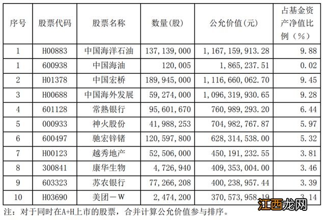 今年最火的百亿基金经理，大手笔卖出。。。