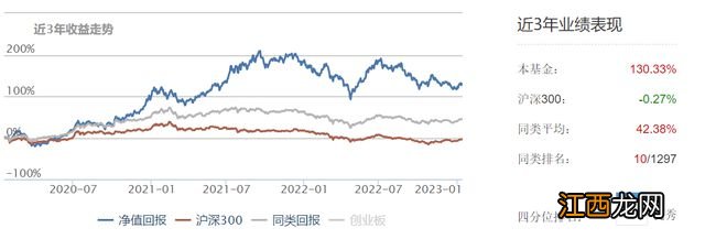 今年最火的百亿基金经理，大手笔卖出。。。