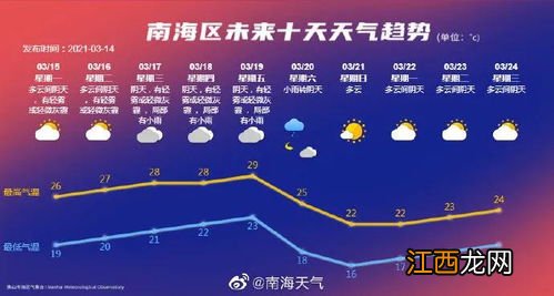 2022广东3月份有冷空气吗-广东3月份的天气怎么样