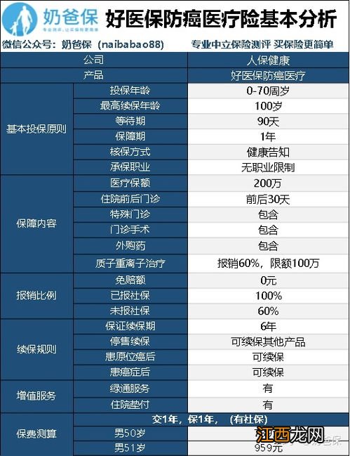 如何购买微医保癌症医疗?