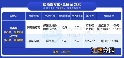 好医保防癌医疗险和微医保癌症医疗险对比