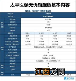 医保无忧旗舰版停售了还能买吗？