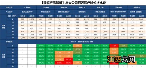 太平医保无忧旗舰版是什么保险?