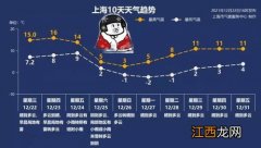 2022年什么时候进入夏天-2022年什么时候温度才能暖和