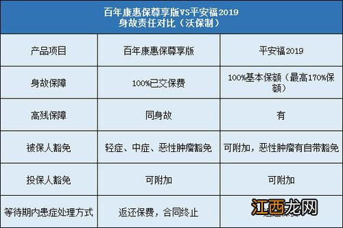 康惠保尊享可以附加医疗险吗？