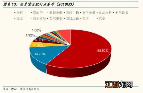 理财分红型保险买了两年能退吗？