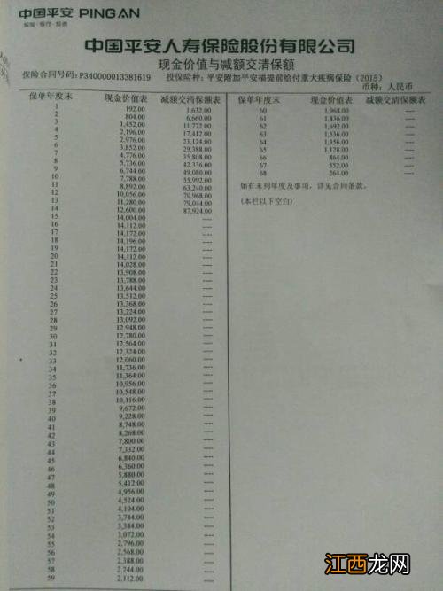 理财分红型保险买了两年能退吗？