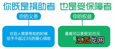 得了病能参加水滴互助吗？