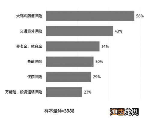 防癌险发生理赔后可以续保吗？