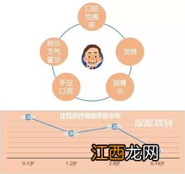 有单独的儿童住院医疗险吗？