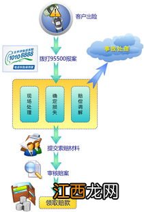 太平洋防癌险理赔程序