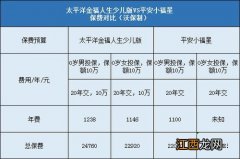 平安小福星是不是交20年保终身？