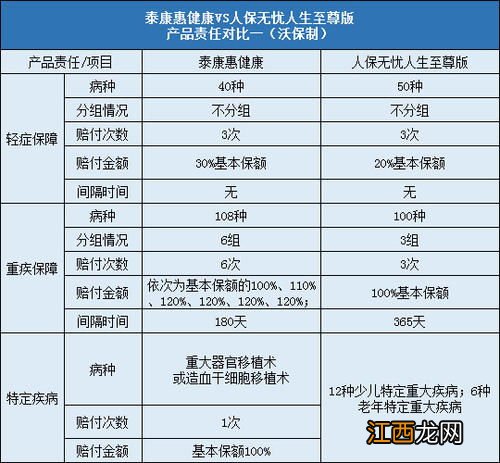 泰康惠健康满期退保额还是退保费？